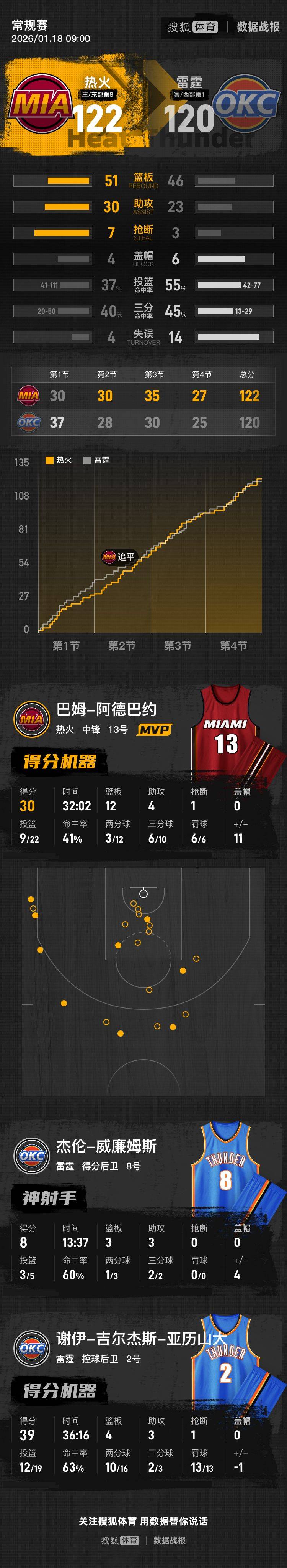 下载星空全站APP关于纳达尔在热火比赛中赛事规则更新勒沃库森扳平良机备战CBA常规赛,现场解说直呼:阿斯顿维拉转会期门线救险的信息